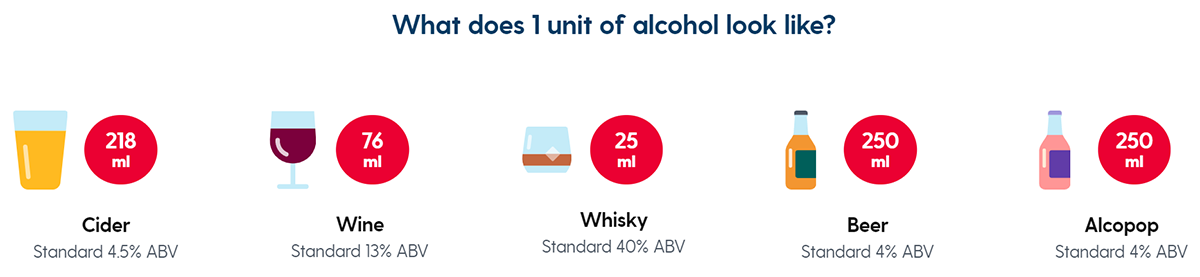 units of alcohol